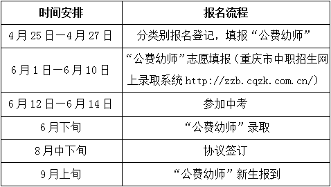 重庆市2023年学前教育公费师范生定向培养招生简章公布
