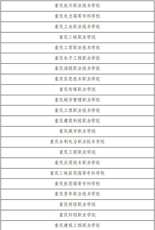 重庆市2023年普通高校招生高职专项类招生院校名单