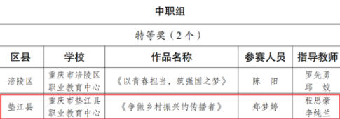 垫江职教中心学子斩获多项市级大奖