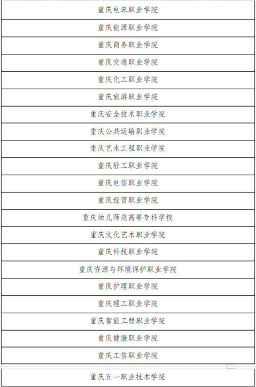 重庆市2023年普通高校招生高职专项类招生院校名单