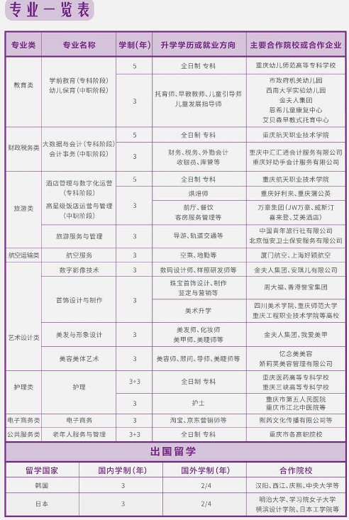 重庆女子职业高级中学招生简章