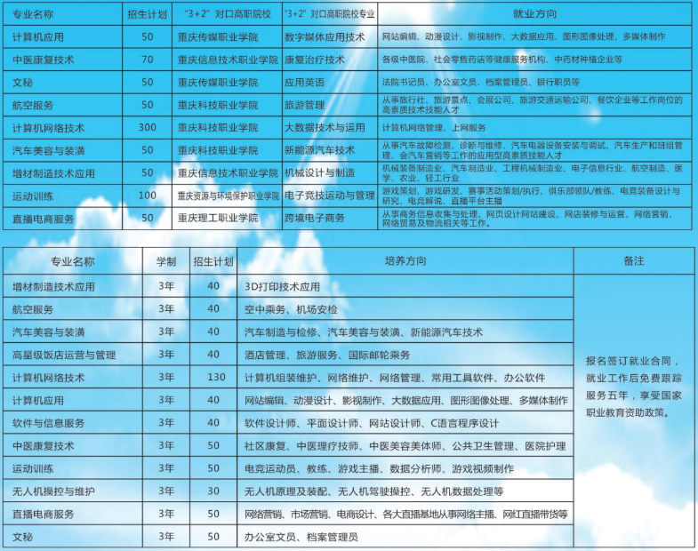 重庆市涪陵创新计算机学校招生计划