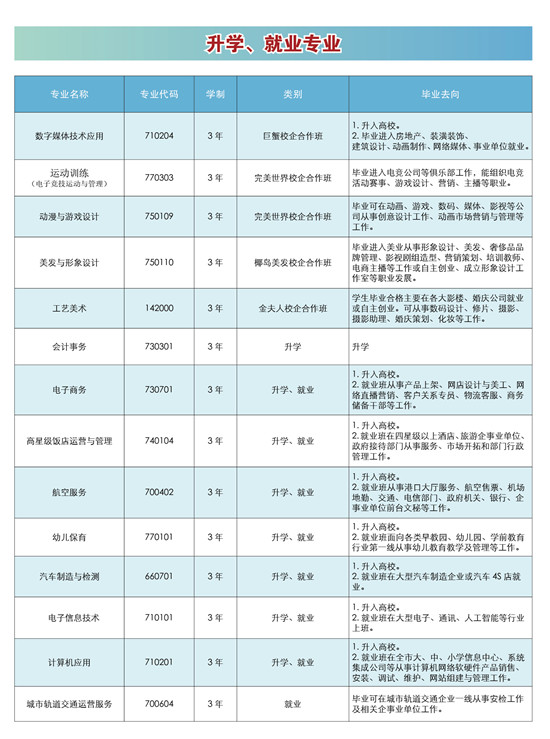 重庆市龙门浩职业中学校2022年招生简章（图）