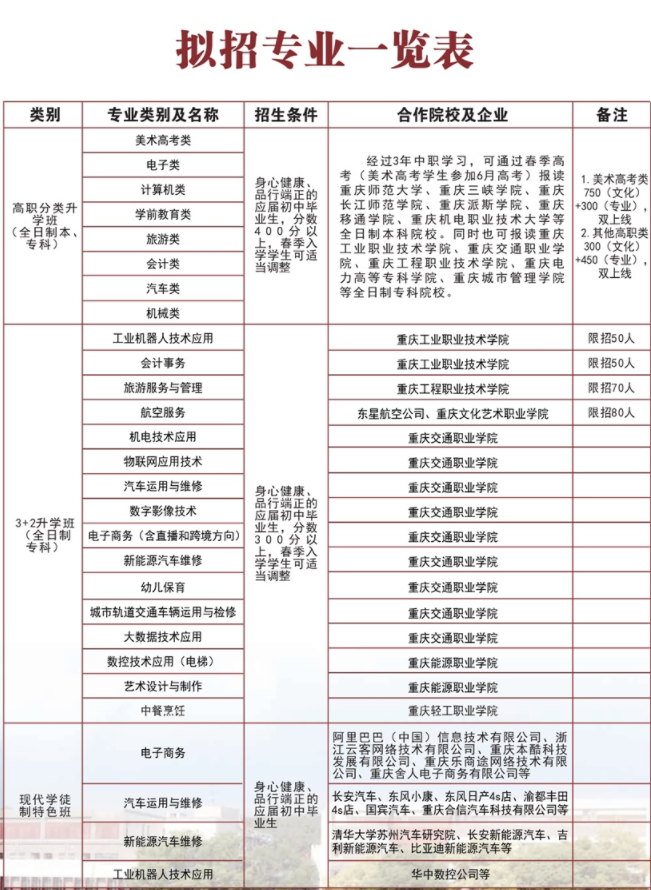 重庆市九龙坡区职业教育中心招生简章