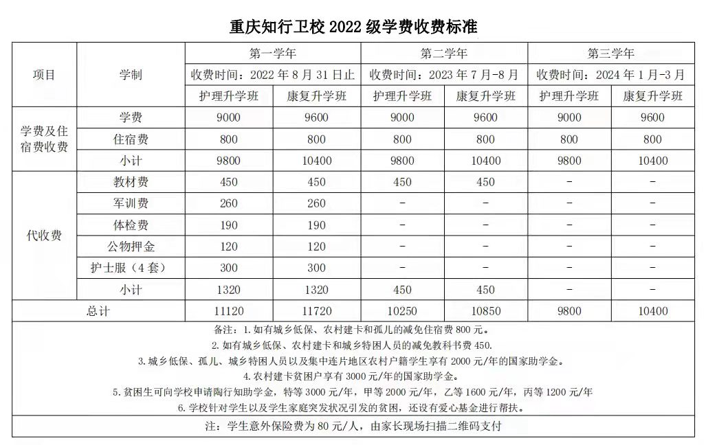 重庆知行卫生学校收费标准2022