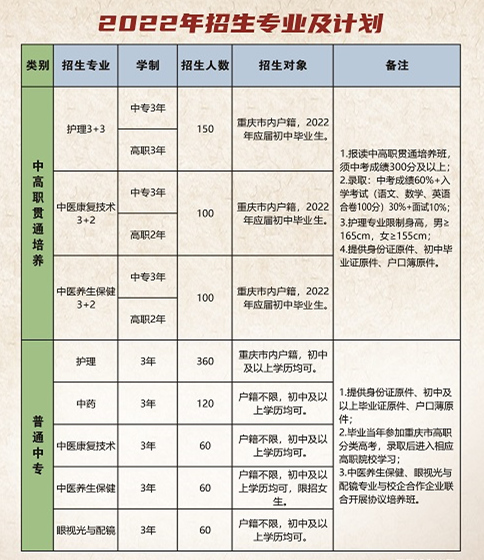 重庆市渝东卫生学校招生人数