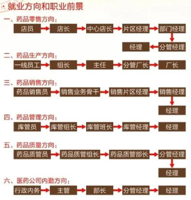 重庆医药经贸学校招生简章