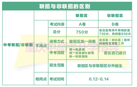 2023重庆中考详细说明来了