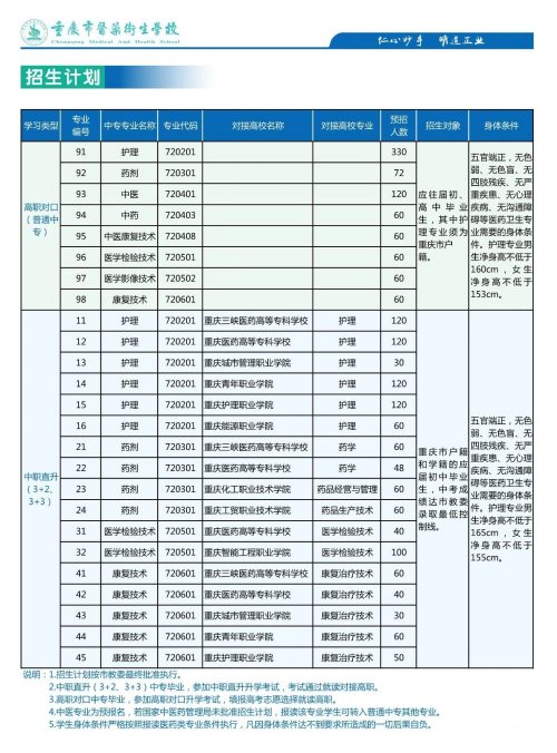 涪陵卫校2024年招生简章(图）