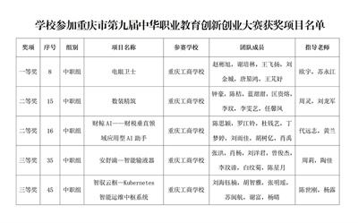 重庆工商学校在市第九届中华职业教育创新创业大赛中再创佳绩
