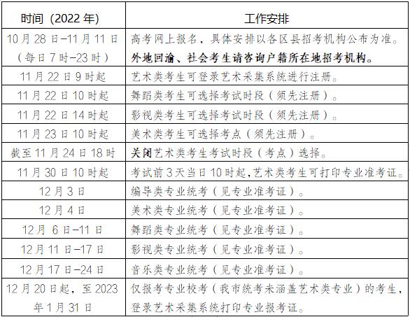 重庆市2023年普通高考报名有关日程安排