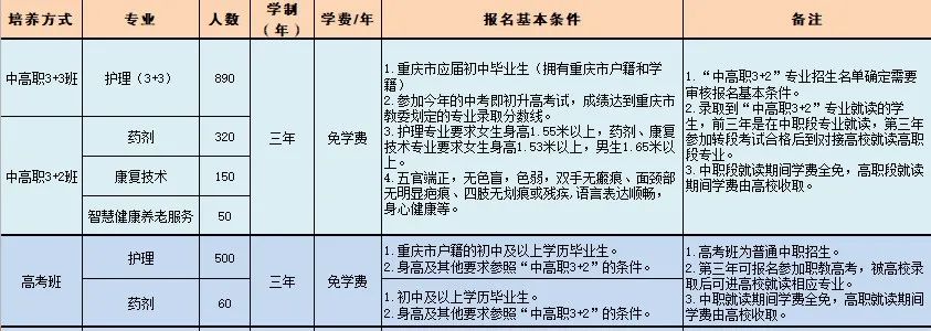 重庆市护士学校2025年招生计划指南