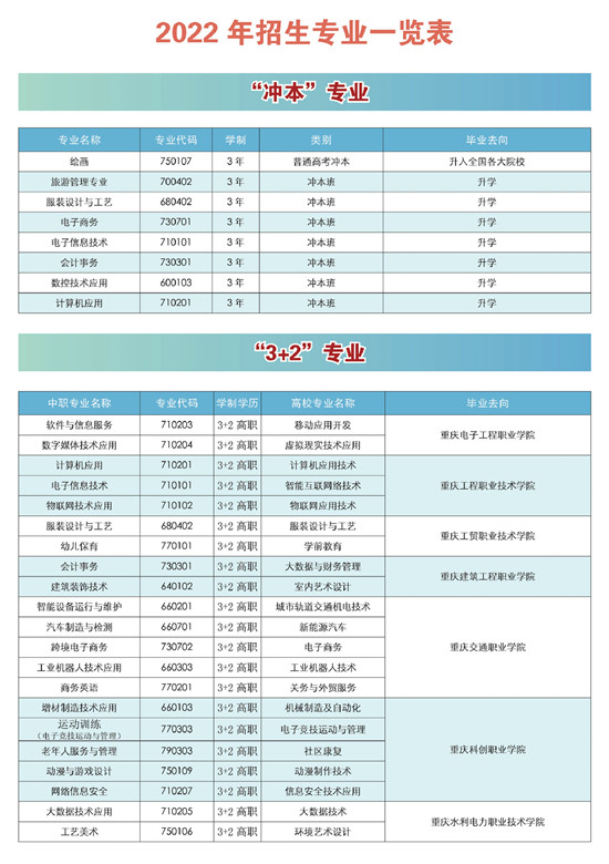 重庆市龙门浩职业中学校2022年招生简章（图）