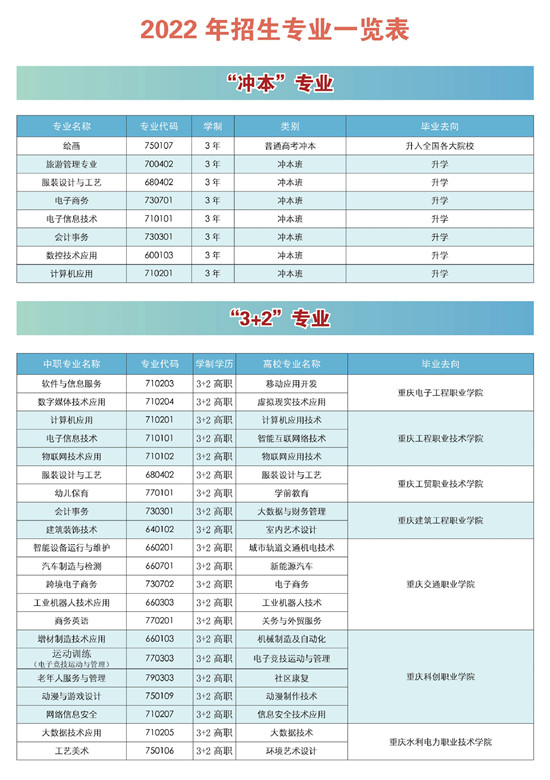 重庆市龙门浩职业中学校2022年招生简章（图）