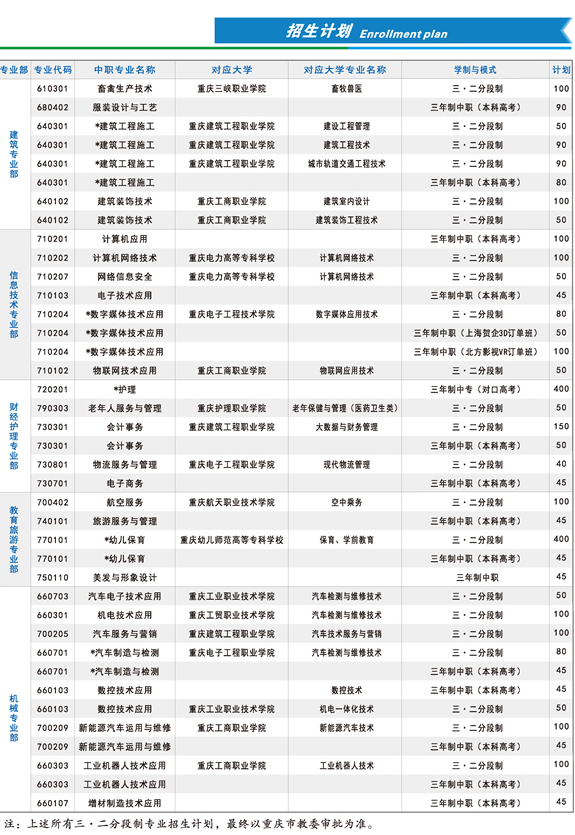 重庆市育才职业教育中心招生简章