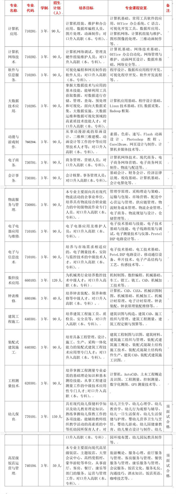 重庆市垫江县职业教育中心招生计划