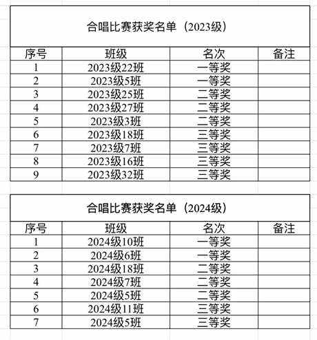 传承红色精神,展现青春风采 —— 重庆市渝西卫生学校红歌合唱比赛圆满落幕