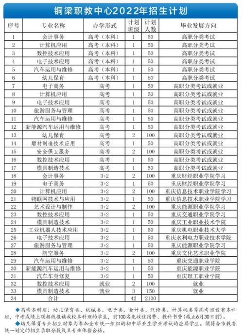 铜梁职教招生计划