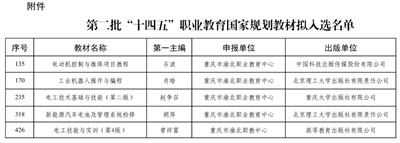渝北职教中心 5 本教材入选国家 “十四五” 职业教育规划教材