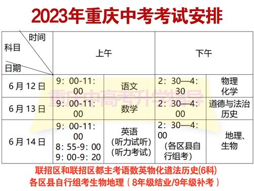 2023重庆中考详细说明来了