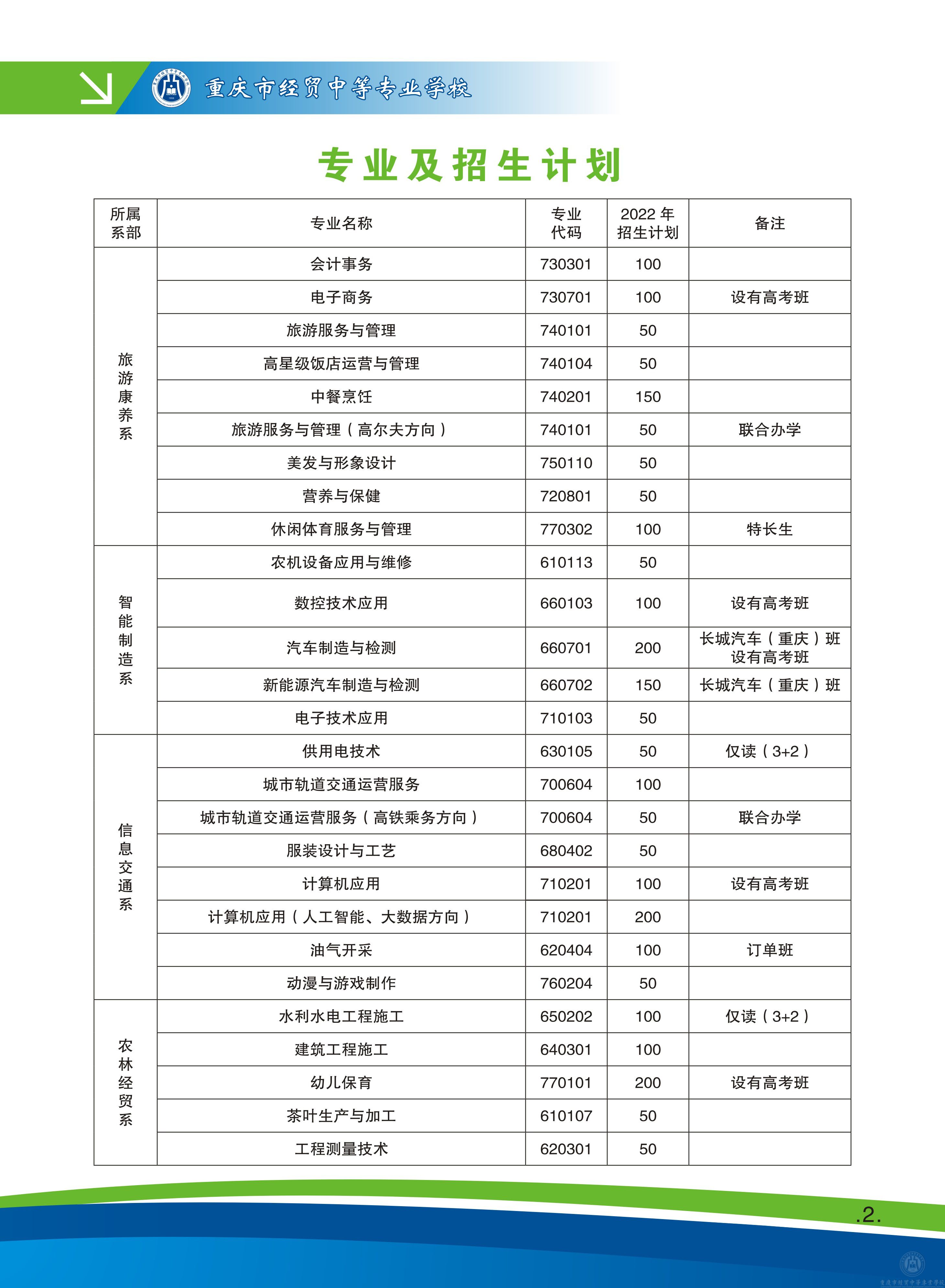 重庆市经贸中等专业学校招生计划