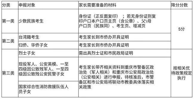 2023重庆中考详细说明来了