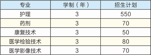 重庆市医药卫生学校招生人数