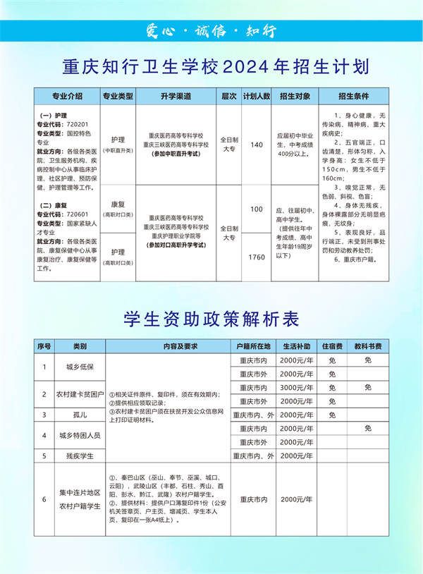 2024年重庆知行卫生学校招生简章（图片）