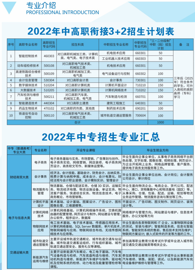 重庆市工业学校招生简章