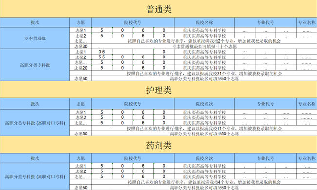重庆医药高等专科学校2023年重庆市高职分类考试招生志愿填报指南