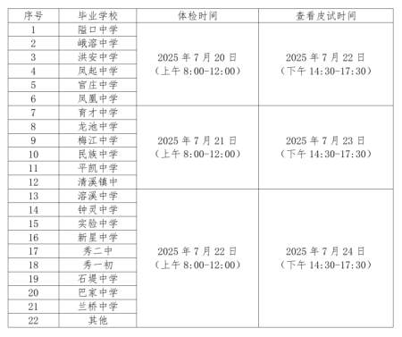 秀山职业教育中心2025级新生体检告知书和入学须知