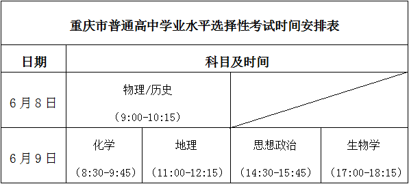 《重庆市2022年普通高等学校招生工作实施办法》