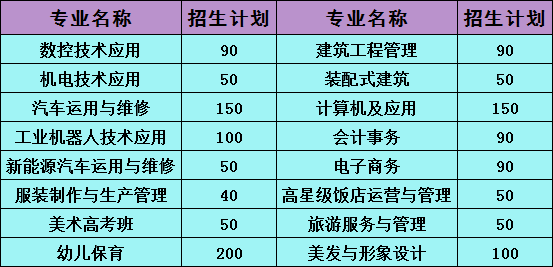 涪陵职教中心招生简章