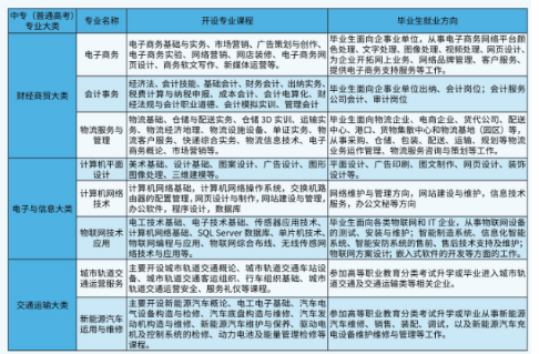 重庆工业学校招生专业介绍