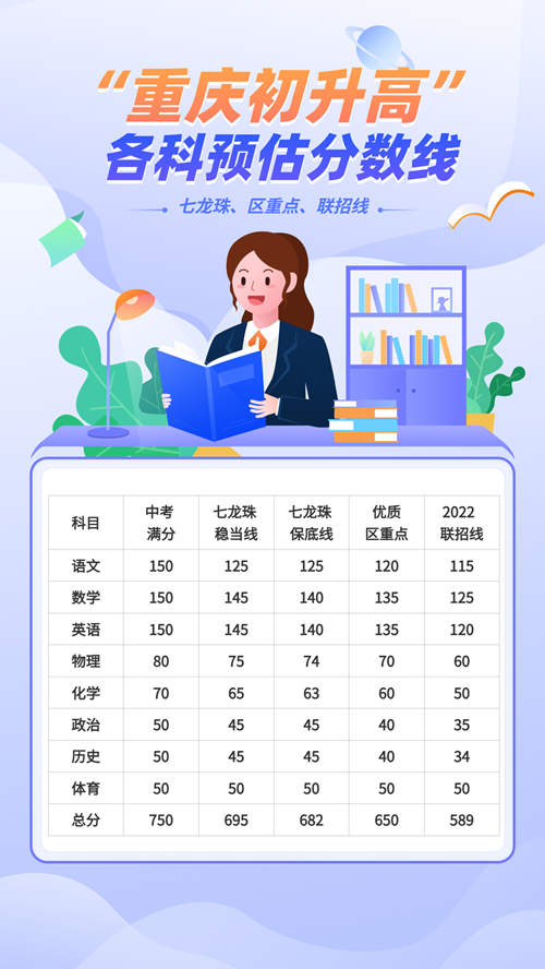 重庆初升高各科预估分数线（2023）