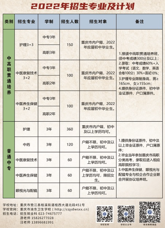 渝东卫校招生简章