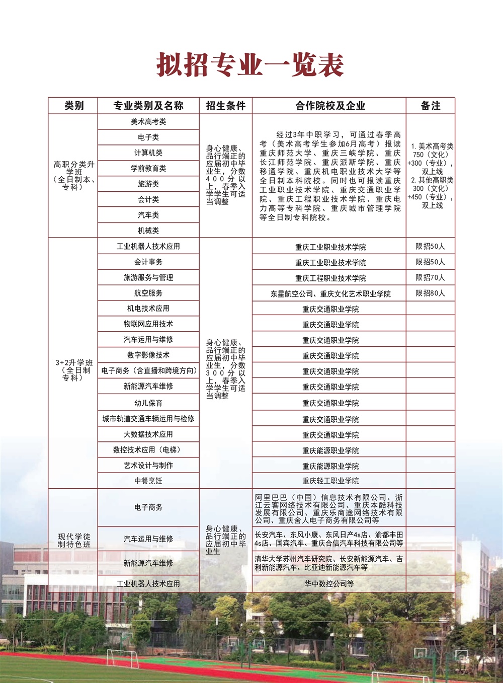 重庆市九龙坡职业教育中心开设了哪些专业