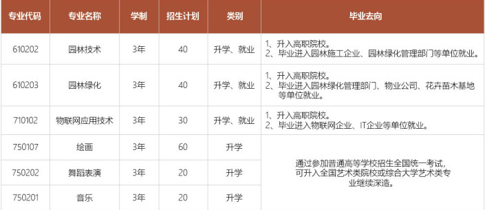 重庆市风景园林技工学校招生计划